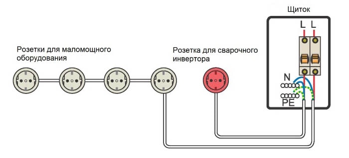 подключение инвертора к сети 220В подключение инвертора