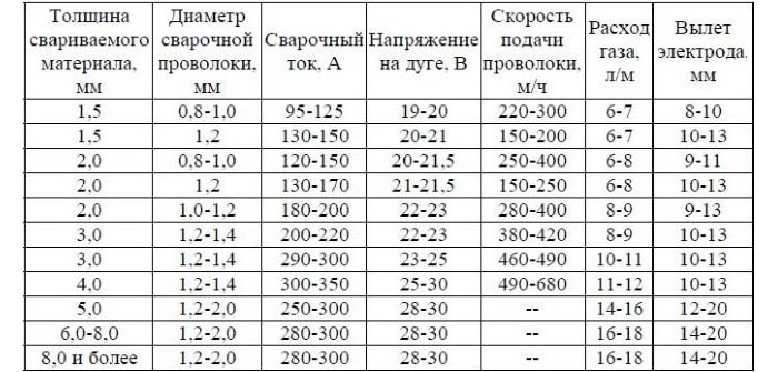 основные режимы сварки выбор режима сварки
