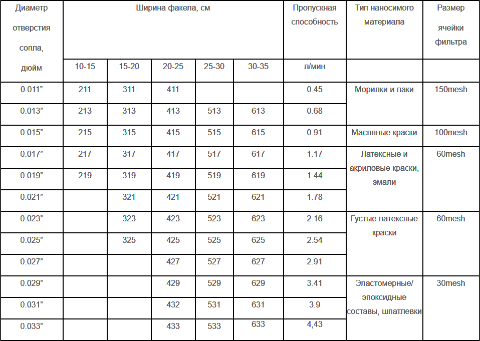 диаметр сопла мембранный аппаратов диаметр сопла мембранный аппаратов