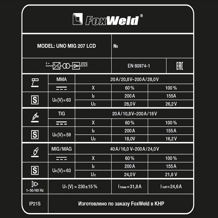 вид модели сварочный полуавтомат foxweld uno mig 207 lcd