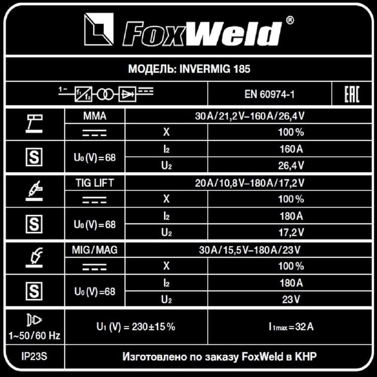 вид модели сварочный полуавтомат foxweld invermig 185