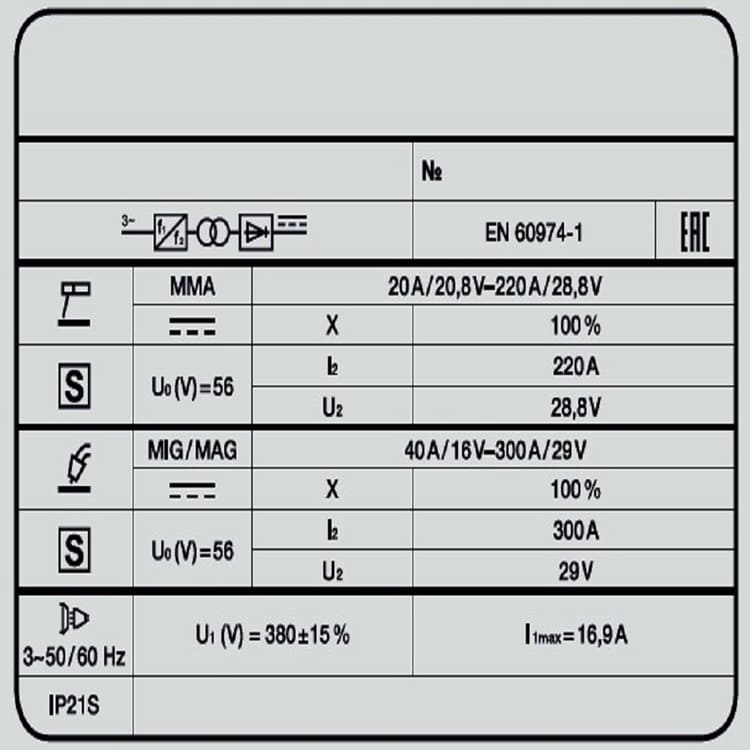 Сварочный полуавтомат Foxweld INVERMIG 301 PWE вид модели сварочный полуавтомат foxweld invermig 301 pwe