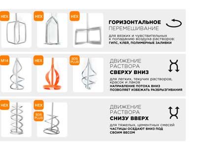 как выбрать строительный миксер.jpg как выбрать строительный миксер.jpg