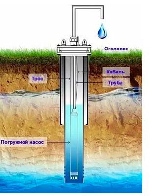 Glubinnyy-nasos.jpg Glubinnyy-nasos.jpg