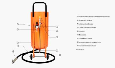 вид модели пескоструйный аппарат спутник 30л