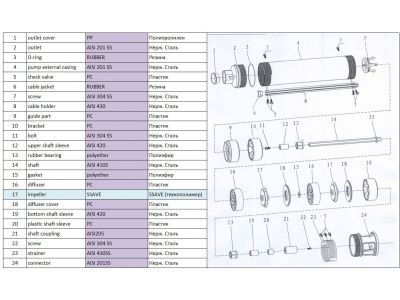 вид модели насос скважинный центробежный ageless-3-2100/77-2/27-a a&p